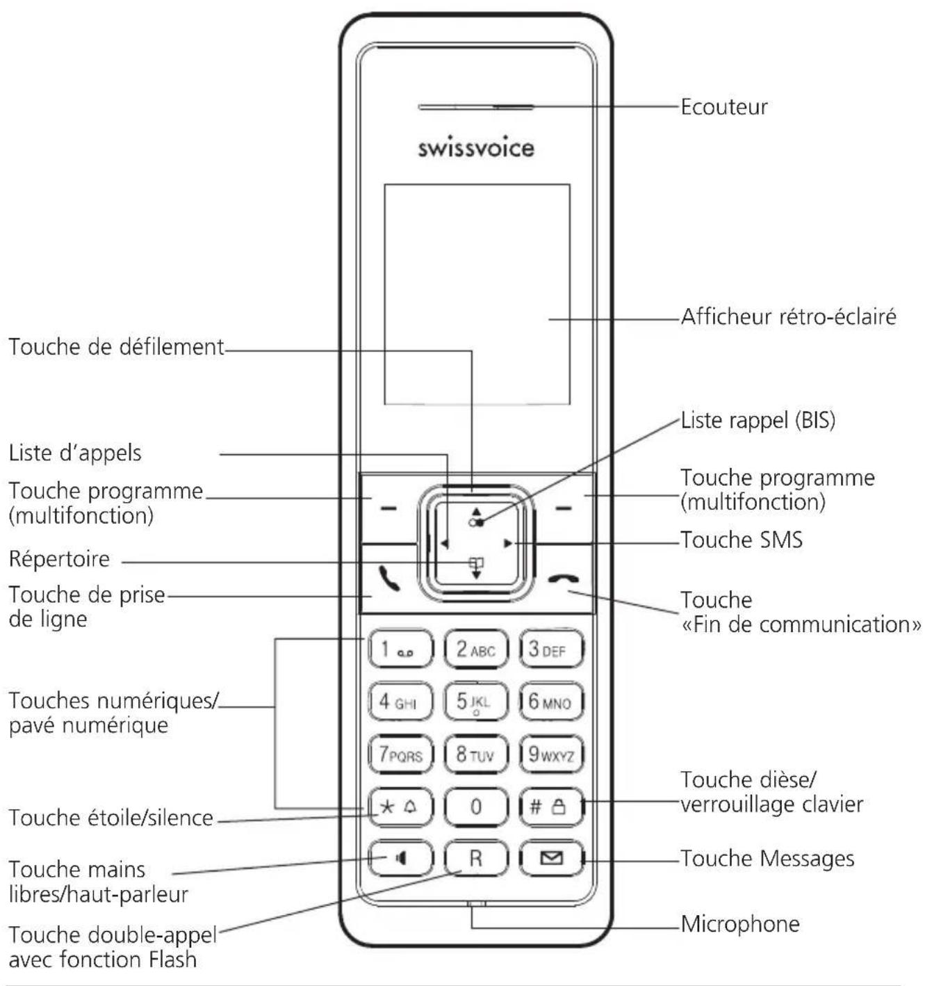 SWISSVOICE Avena 249 - Découvir le téléphone - 1