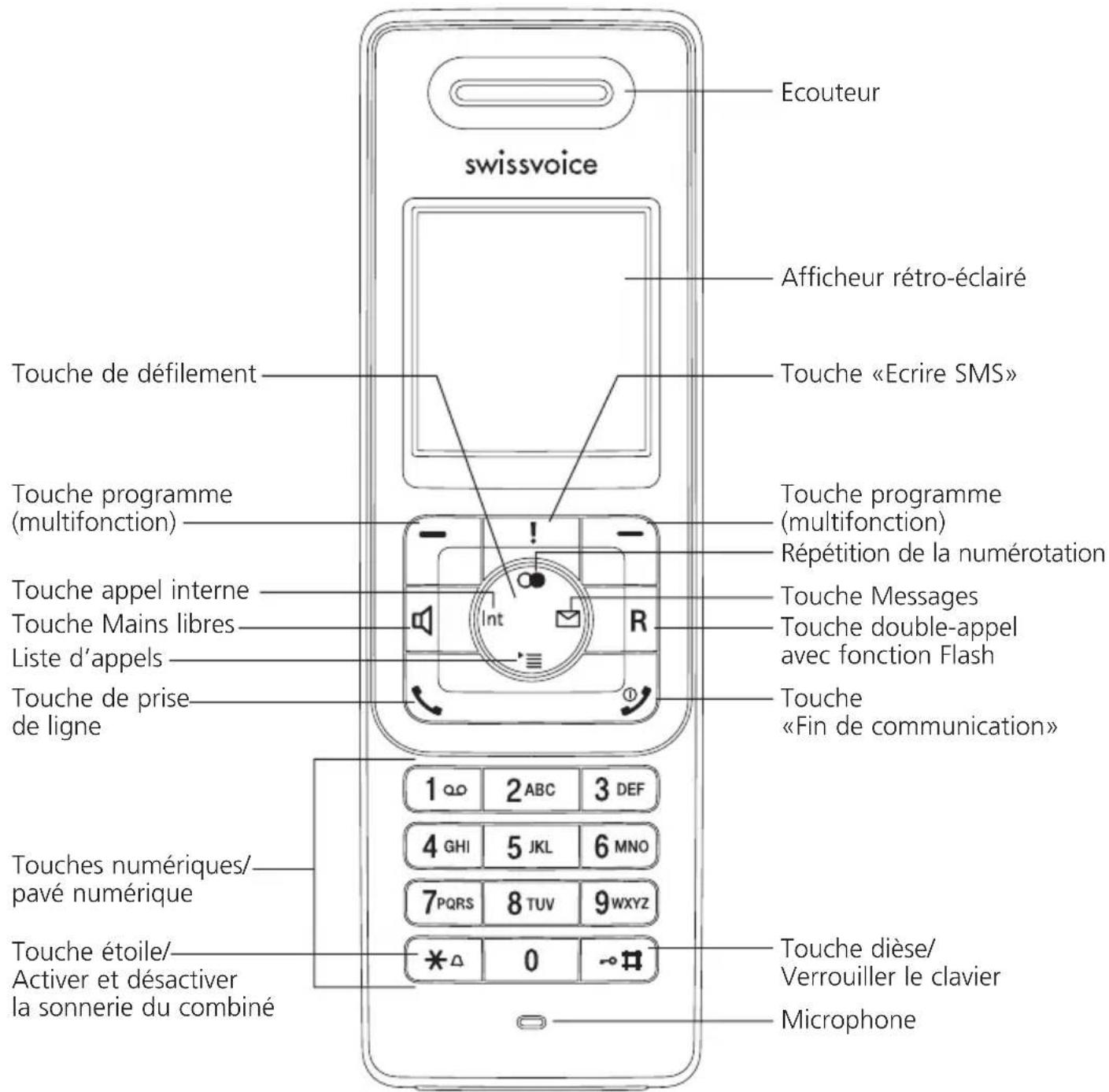 SWISSVOICE Avena 365 - Découvrir le téléphone - 1