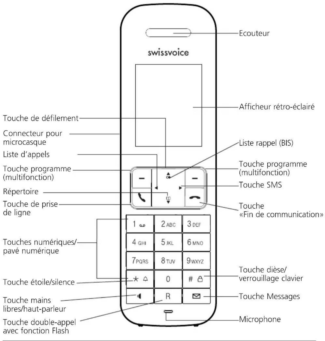 SWISSVOICE Avena 289 - Touches du combiné - 1