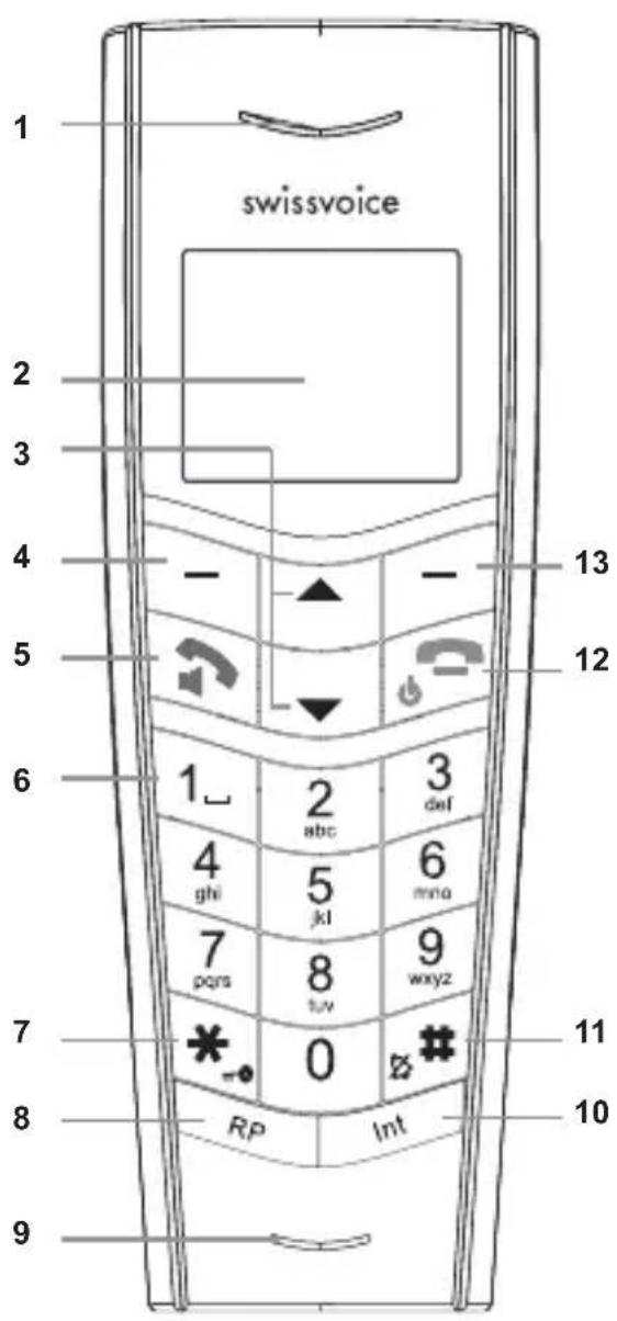 SWISSVOICE Aeris 153 Combo - Tasti del portatile DECT - 1