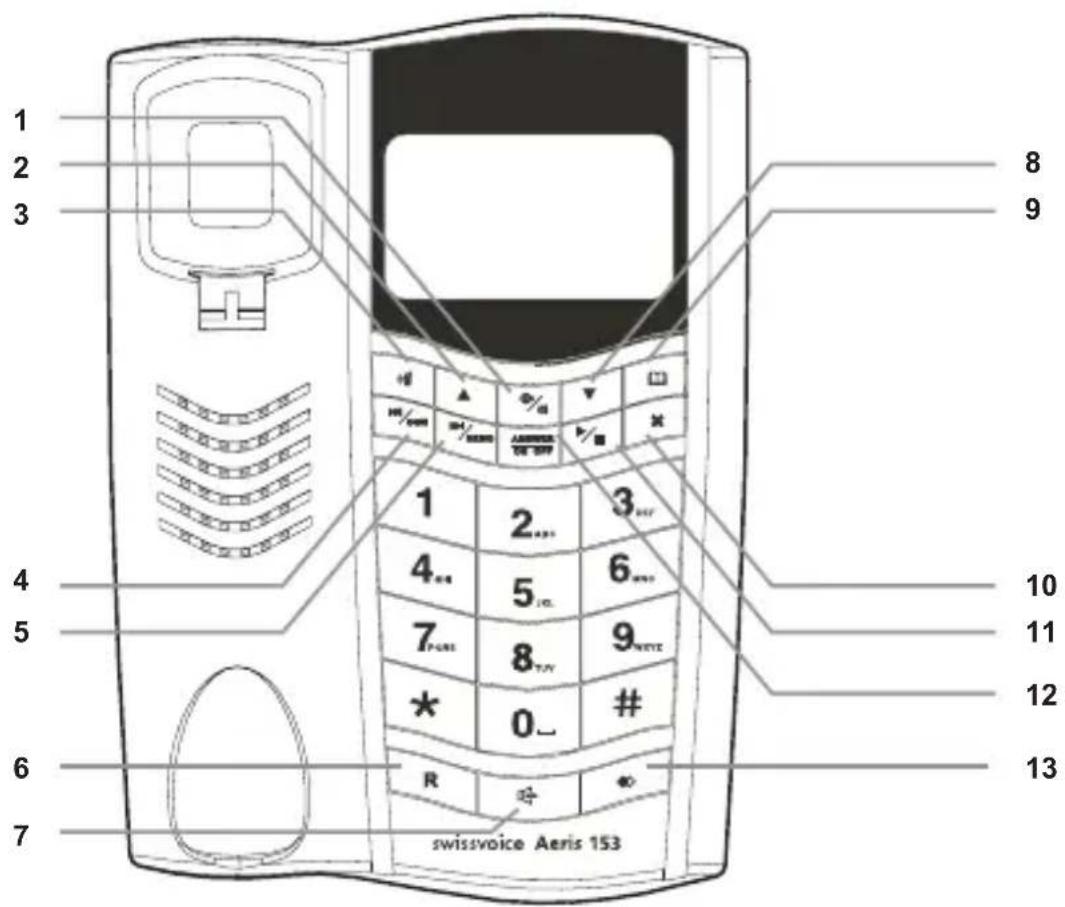 SWISSVOICE Aeris 153 Combo - Tasti della stazione base con filo - 1