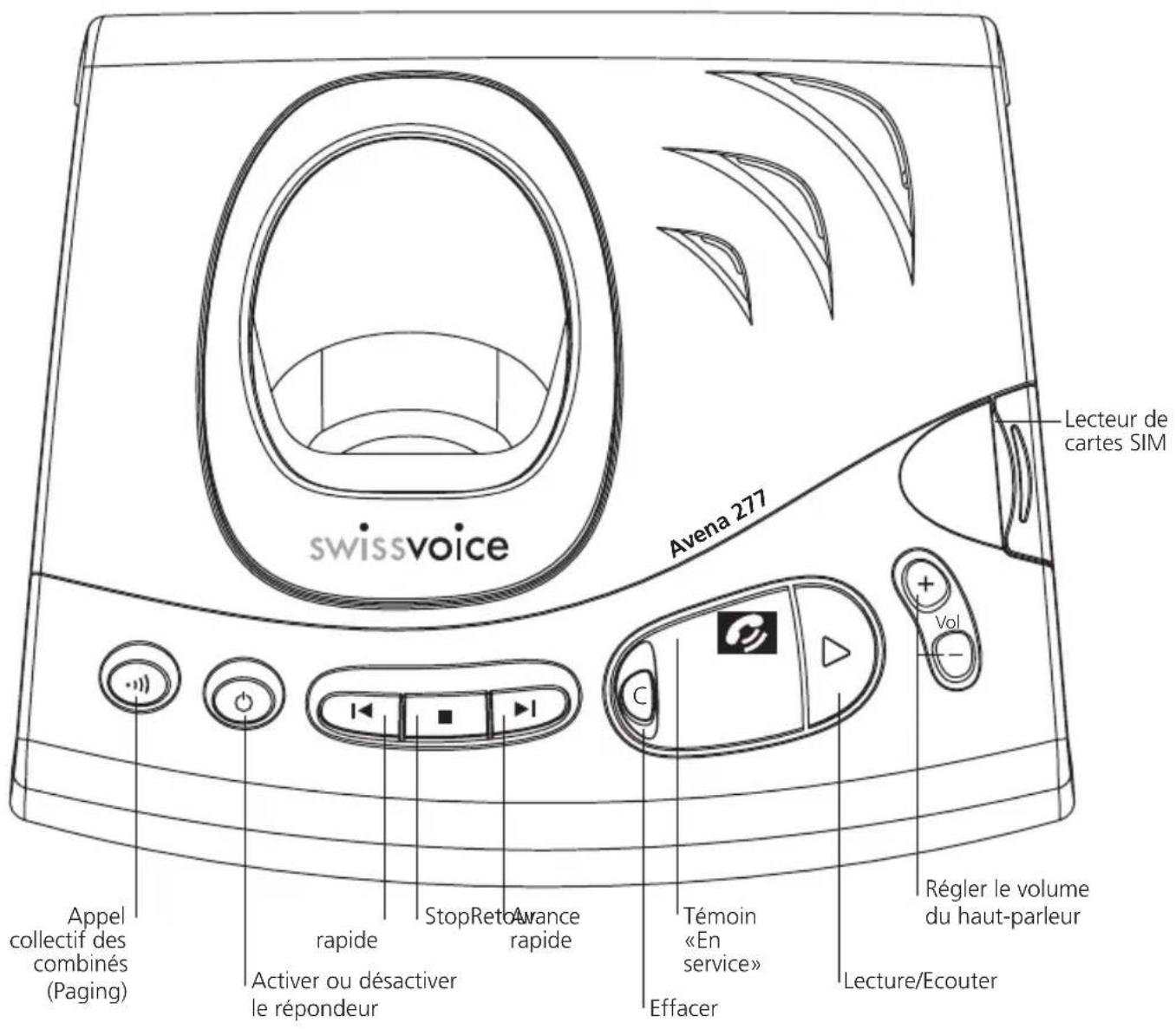 SWISSVOICE Avena 277 - Découvir le téléphone - 1
