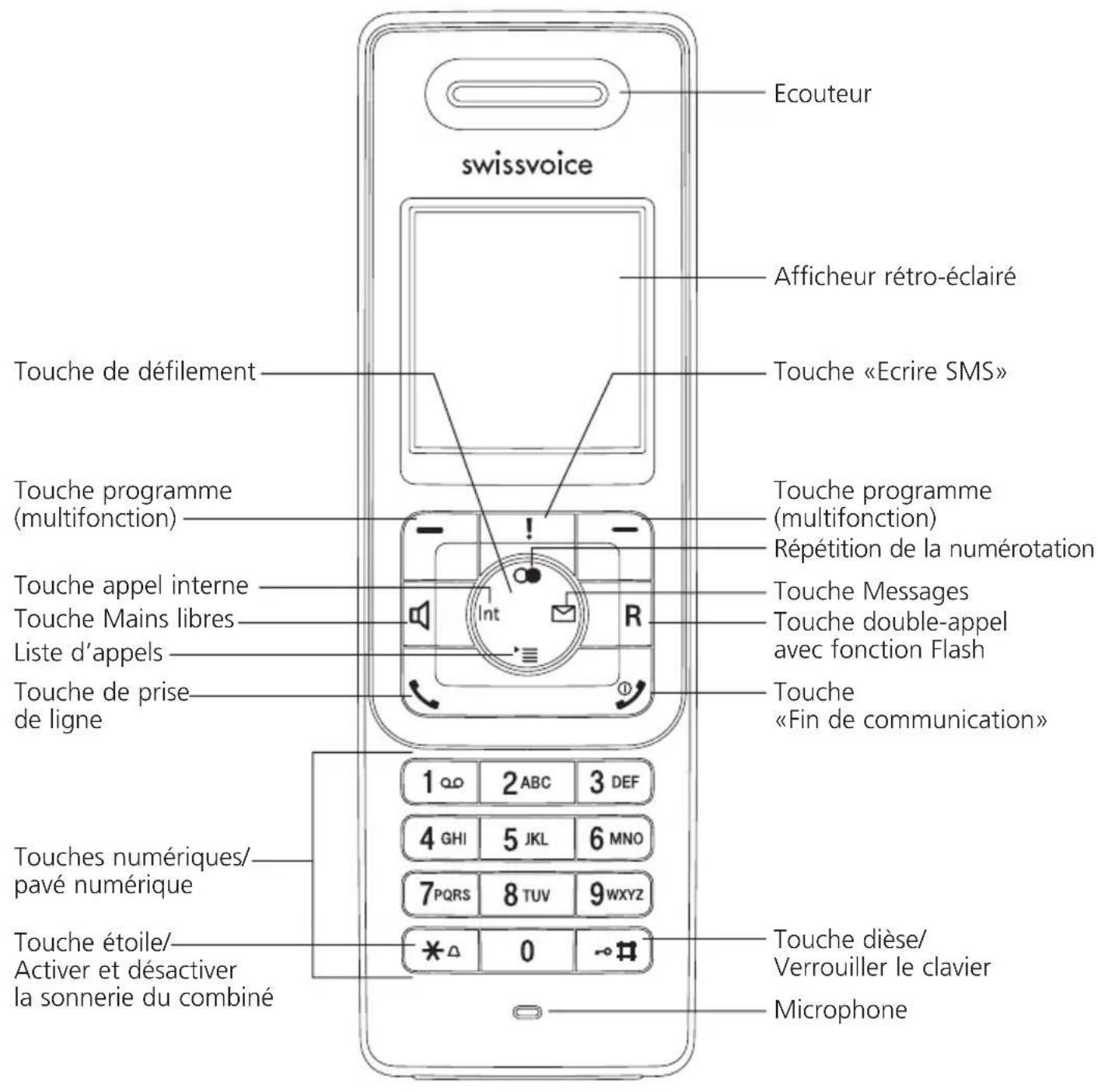 SWISSVOICE Avena 375 - Découvir le téléphone - 1