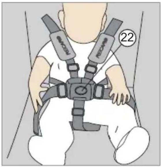 RECARO Citylife - Abschnallen des Kindes - 1