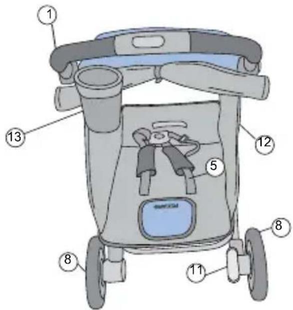 RECARO Citylife - Spisak delova - 1