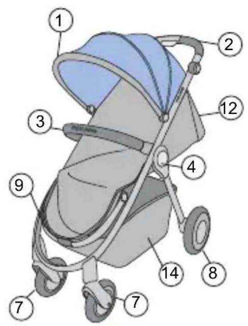 RECARO Citylife - Lista części - 1