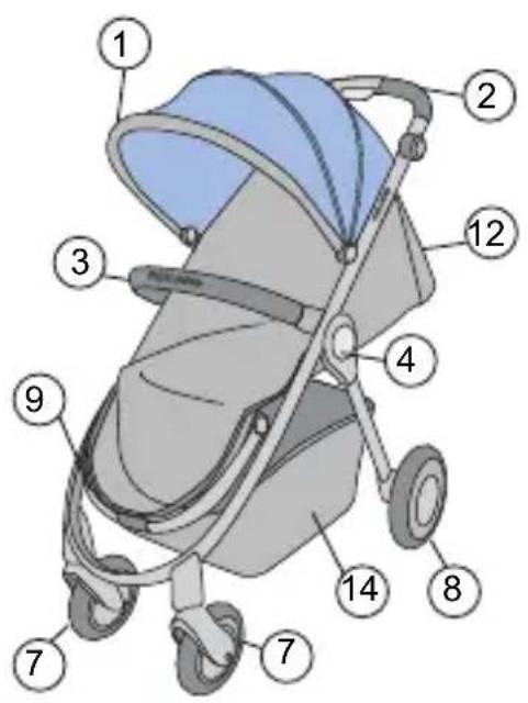 RECARO Citylife - Λίστα εξαρτημάτων - 1