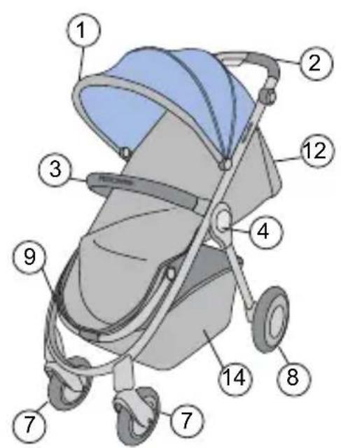 RECARO Citylife - Popis dijelova - 1