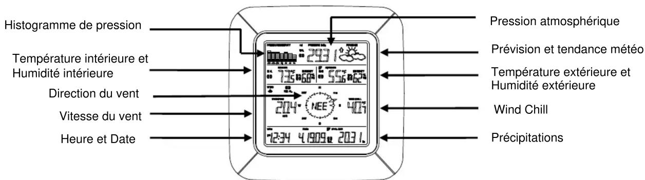 VELLEMAN WS2801 - Installation : - 3