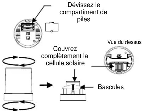 VELLEMAN WS2801 - Installation : - 2