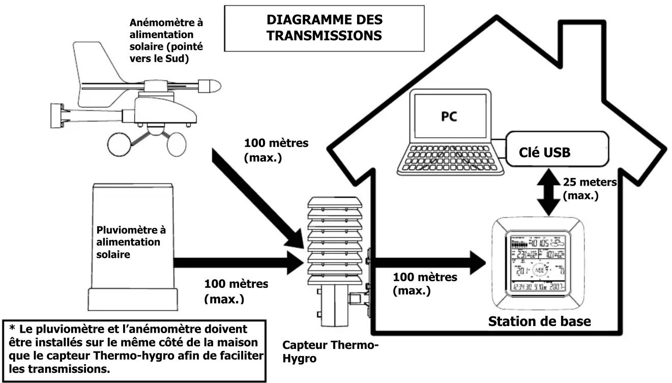 VELLEMAN WS2801 - Installation : - 4