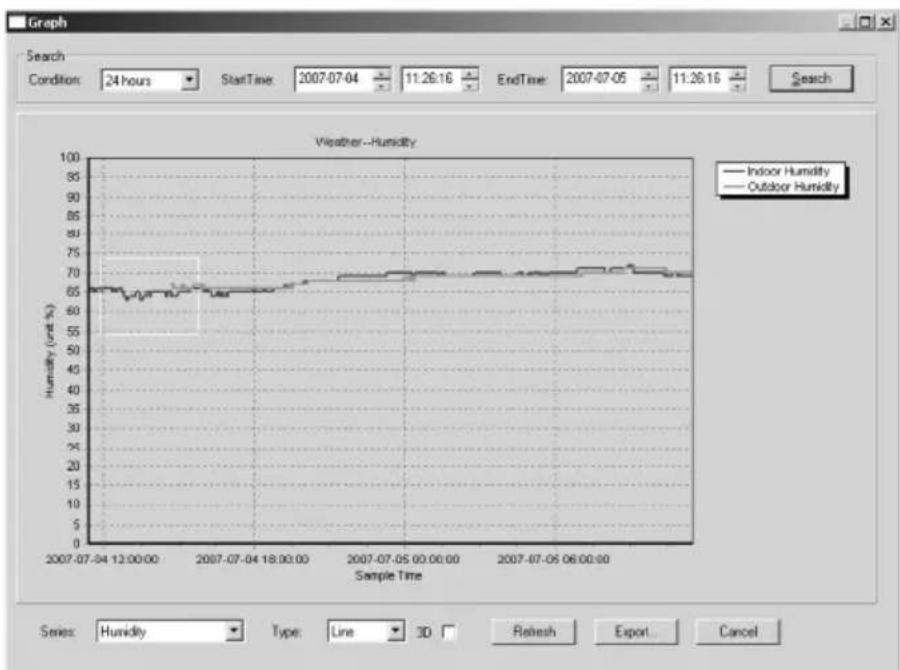 VELLEMAN WS1080 - ○ Graph Button - 1