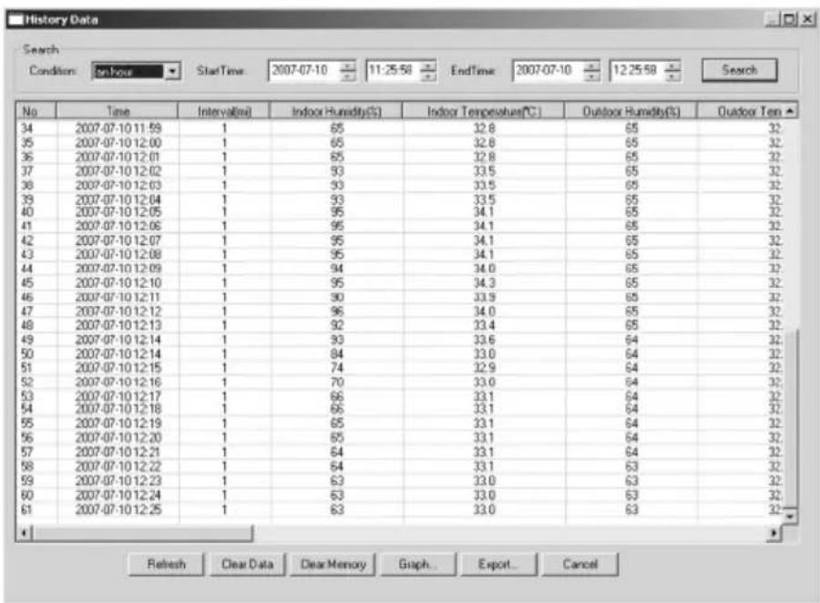 VELLEMAN WS1080 - ○ Datenüberblicktaste - 1