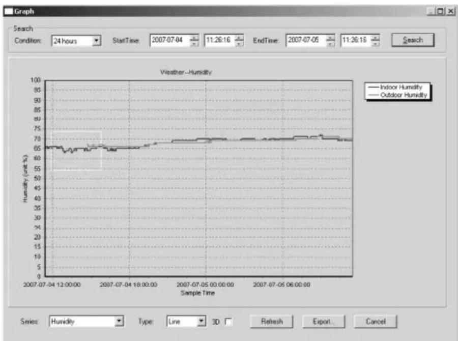 VELLEMAN WS1080 - ○ El gráfico - 1