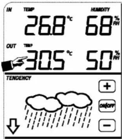 VELLEMAN WS1080 - • Temperatura Zewnętrzna (OUT TEMP) - 1
