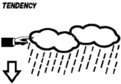 VELLEMAN WS1080 - - La hora - 1