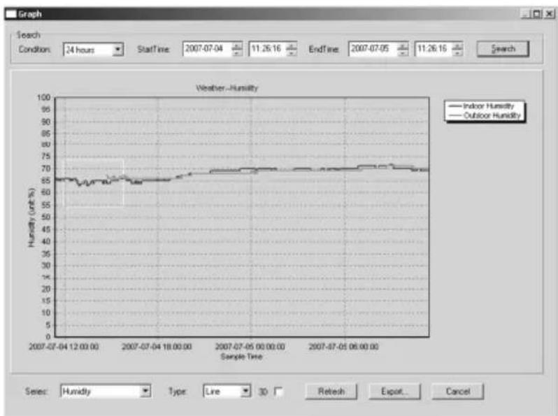 VELLEMAN WS1080 - ○ Tasto grafico - 1