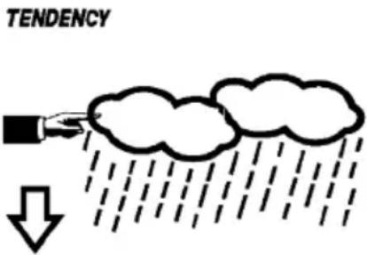 VELLEMAN WS1080 - - Datum - 1