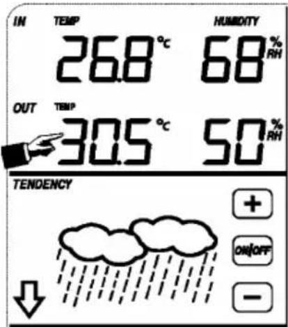 VELLEMAN WS1080 - - Rain - 1