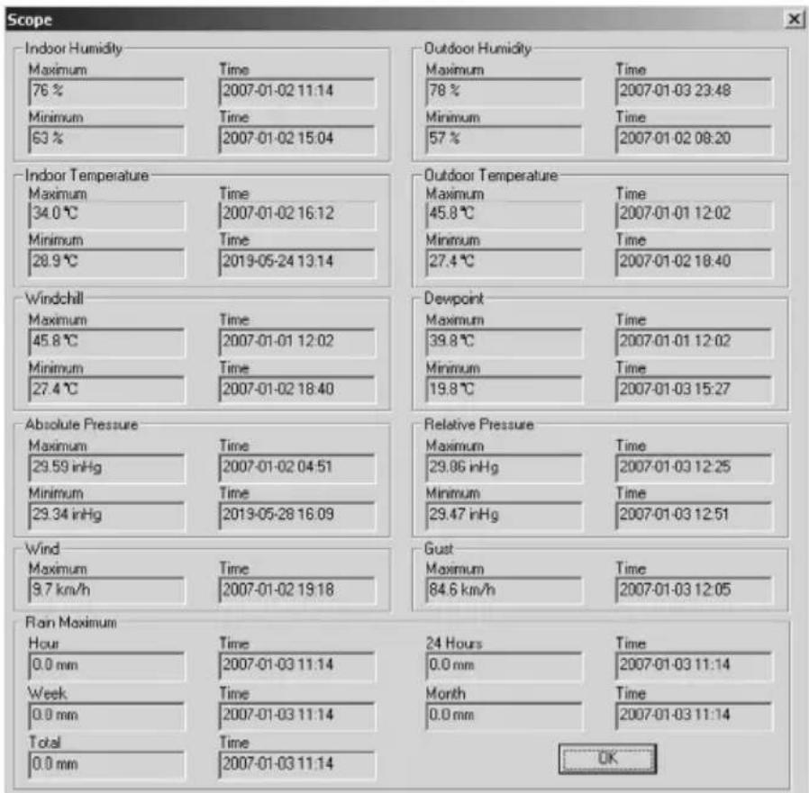 VELLEMAN WS1080 - ○ Functieknop - 3