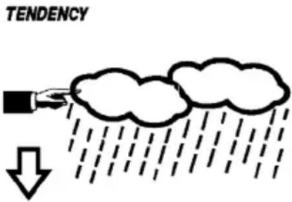 VELLEMAN WS1080 - - Weather Forecast - 1