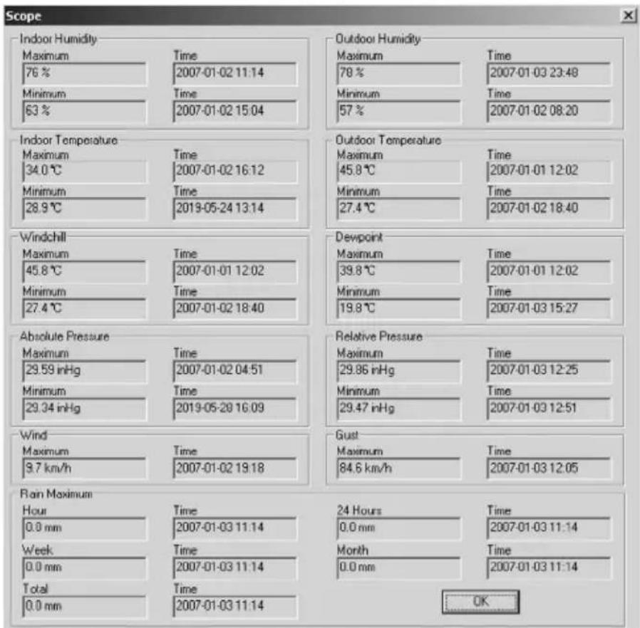 VELLEMAN WS1080 - ○ Przycisk Przeglądu - 1