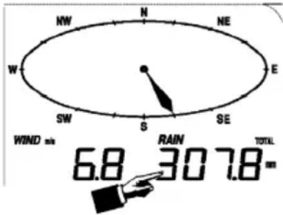 VELLEMAN WS1080 - - Deszcz (RAIN) - 1