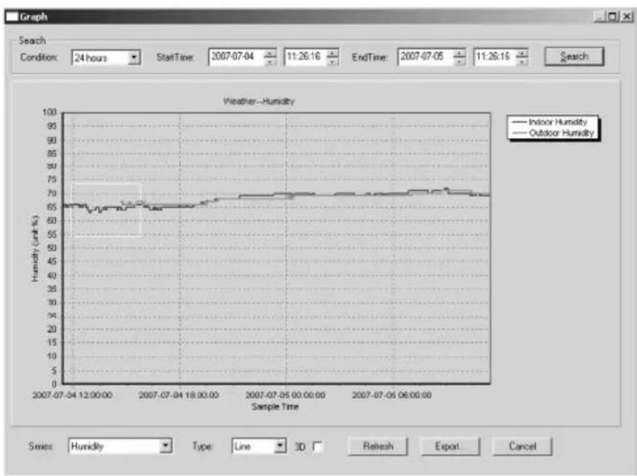 VELLEMAN WS1080 - ○ Grafiktaste - 1
