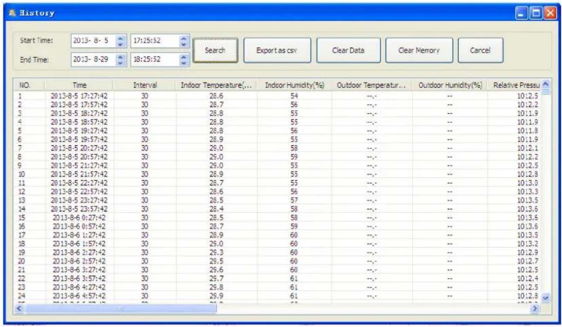VELLEMAN WS3080 - Display history - 2