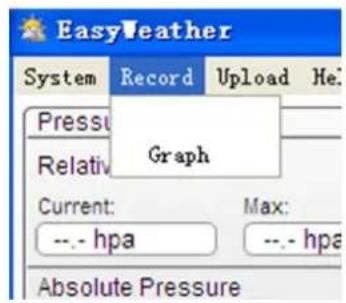 VELLEMAN WS3080 - Display graph data - 1