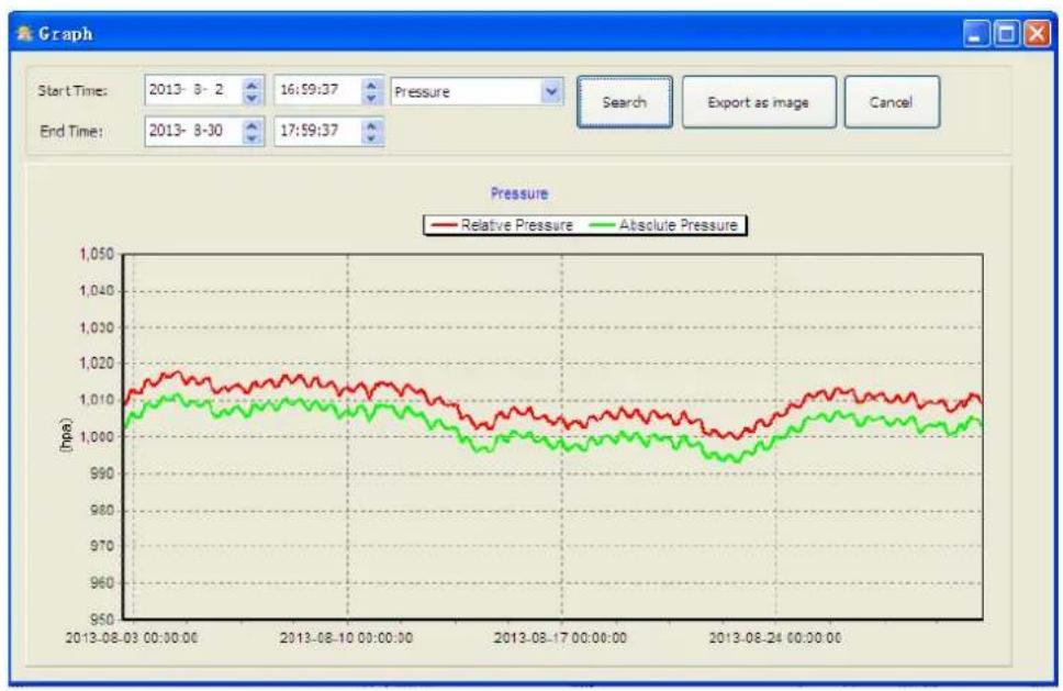 VELLEMAN WS3080 - Display graph data - 2