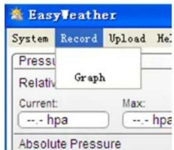 VELLEMAN WS3080 - Graph - 1