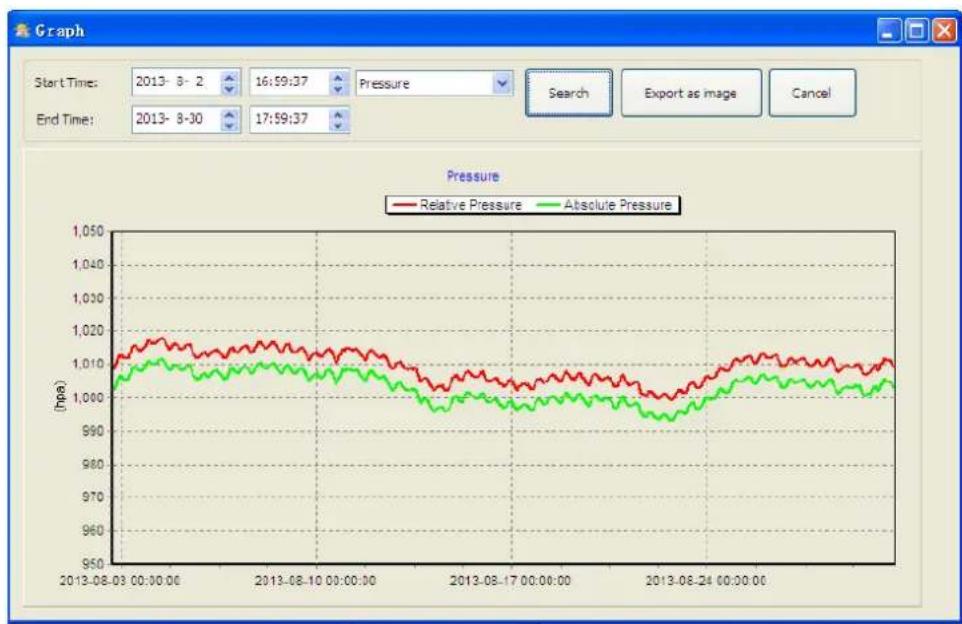 VELLEMAN WS3080 - Graph Data - 2