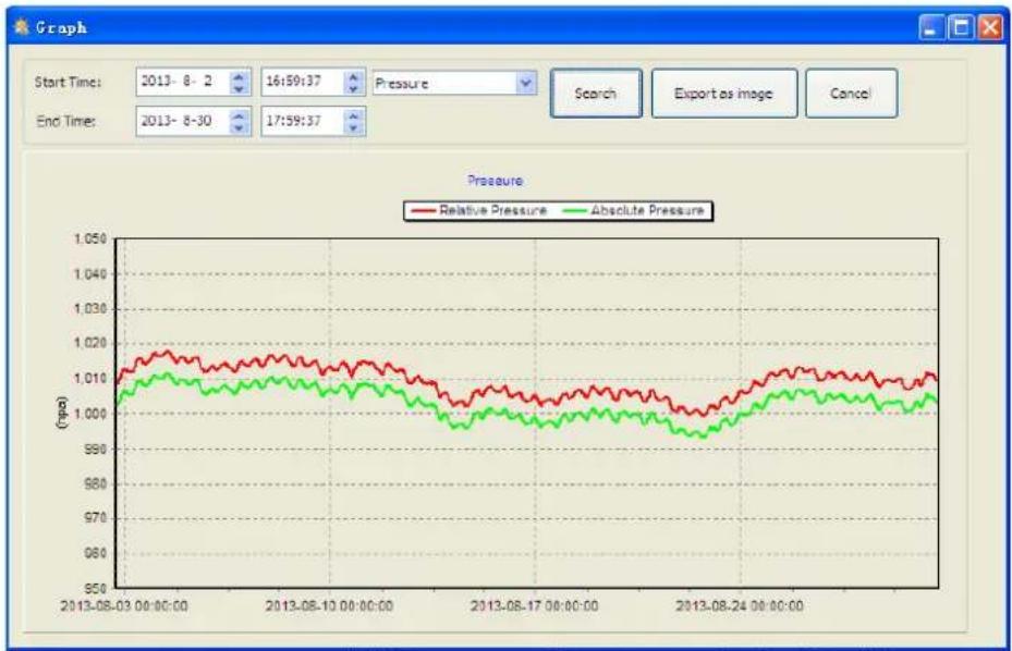 VELLEMAN WS3080 - Wyświetlanie wykresów - 2