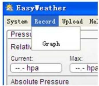 VELLEMAN WS3080 - Mostrar gráfico de dados - 1