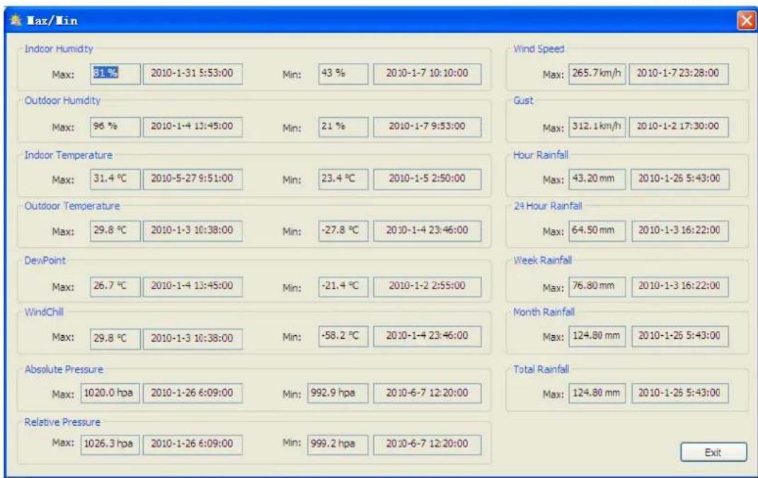VELLEMAN WS3080 - Valores min. y max. - 2