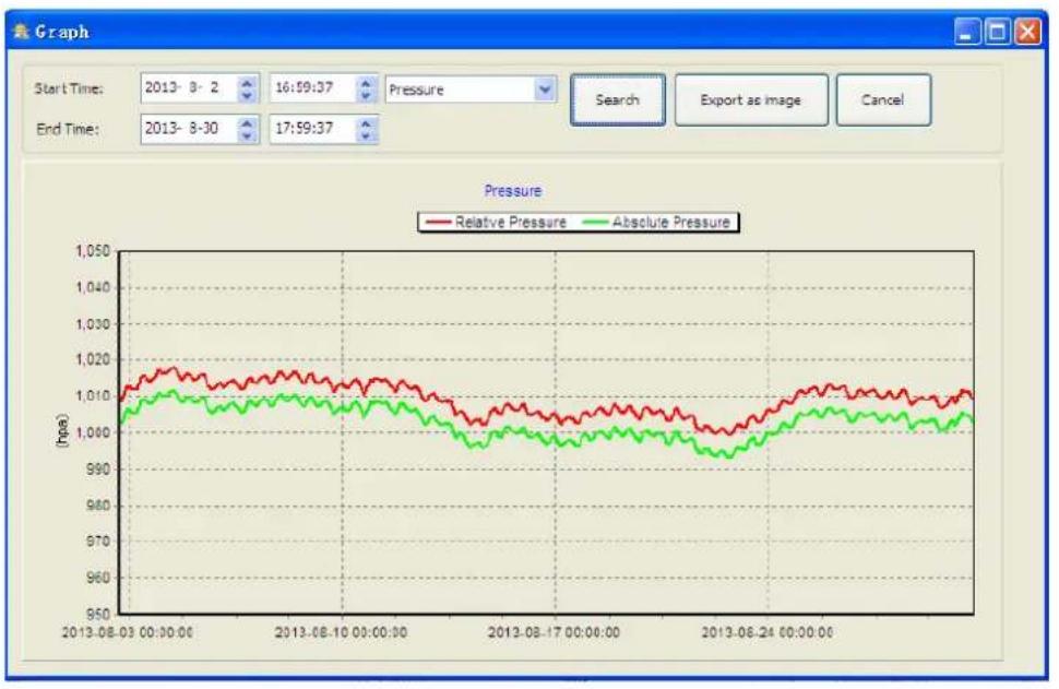 VELLEMAN WS3080 - Graph - 2