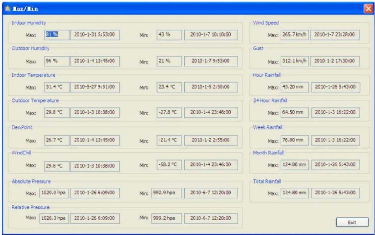 VELLEMAN WS3080 - Valeurs min. et max. - 2