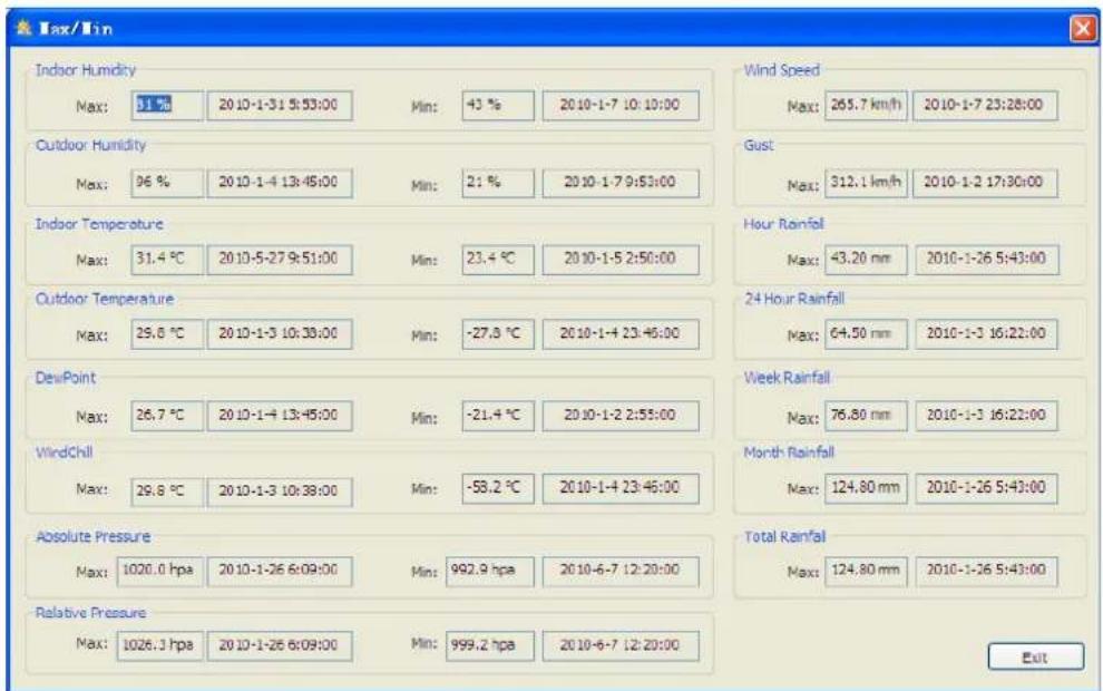 VELLEMAN WS3080 - Min. en max. waarden - 2