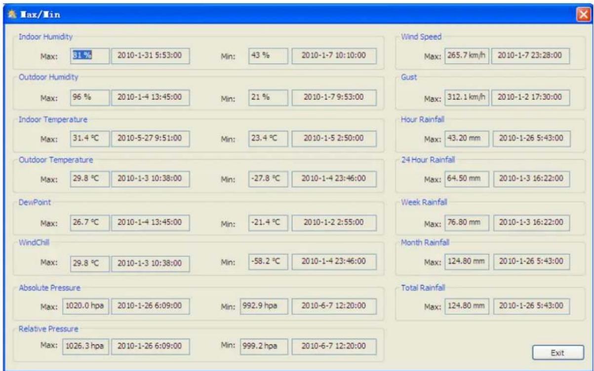 VELLEMAN WS3080 - Min. and max. history values - 2