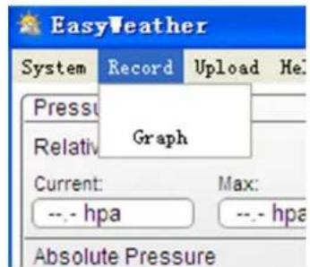VELLEMAN WS3080 - Display graph data - 1