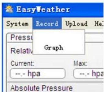 VELLEMAN WS3080 - Graph - 1