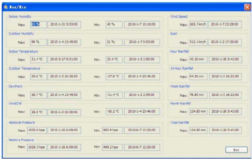 VELLEMAN WS3080 - Minimum- und Maximum-Werte - 2