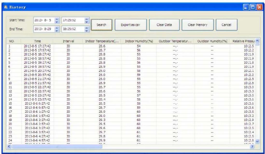 VELLEMAN WS3080 - Display history - 2