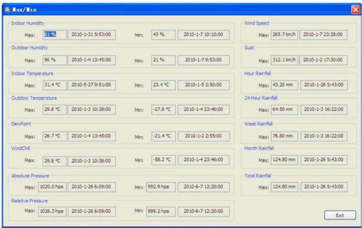 VELLEMAN WS3080 - Valores min e max do historico - 2