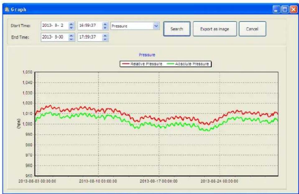 VELLEMAN WS3080 - Display graph data - 2
