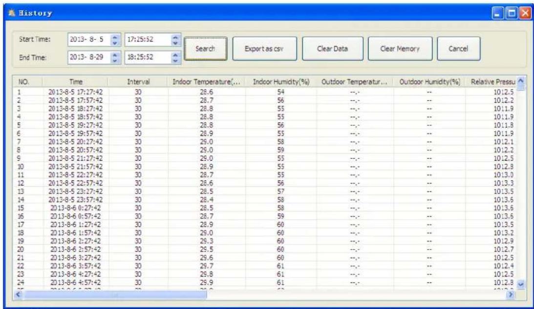 VELLEMAN WS3080 - Display history - 2