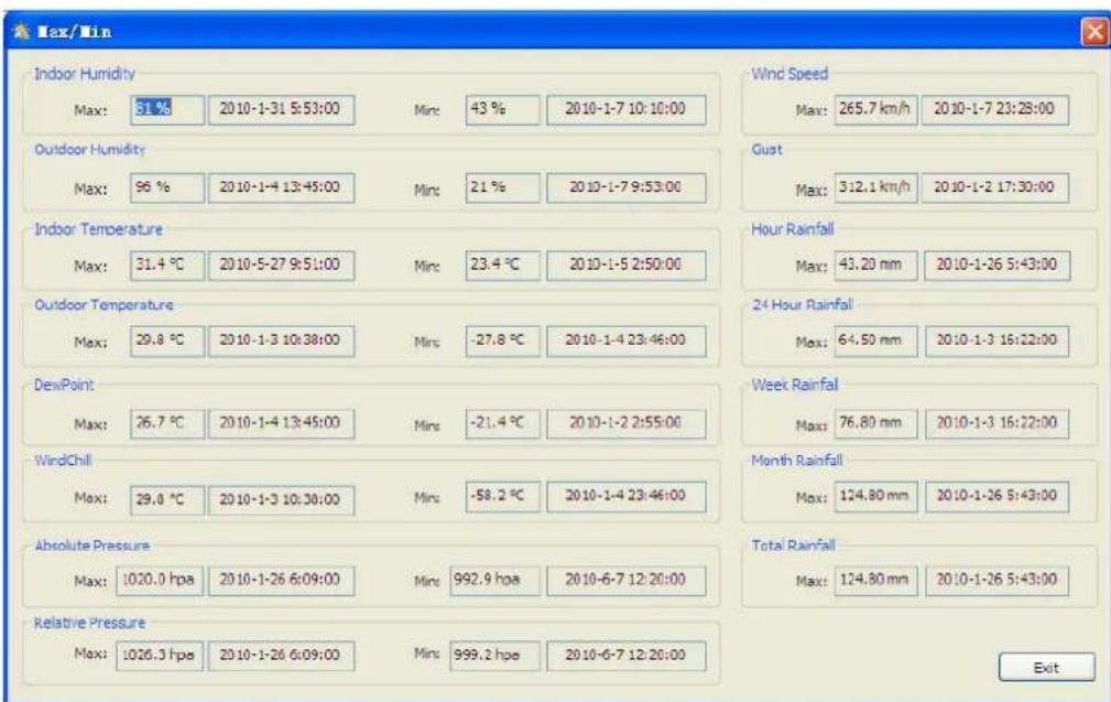 VELLEMAN WS3080 - Min. i maks. wartosci historii - 2
