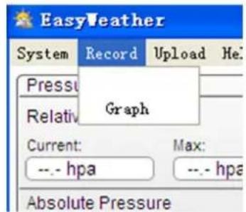 VELLEMAN WS3080 - Graph Data - 1