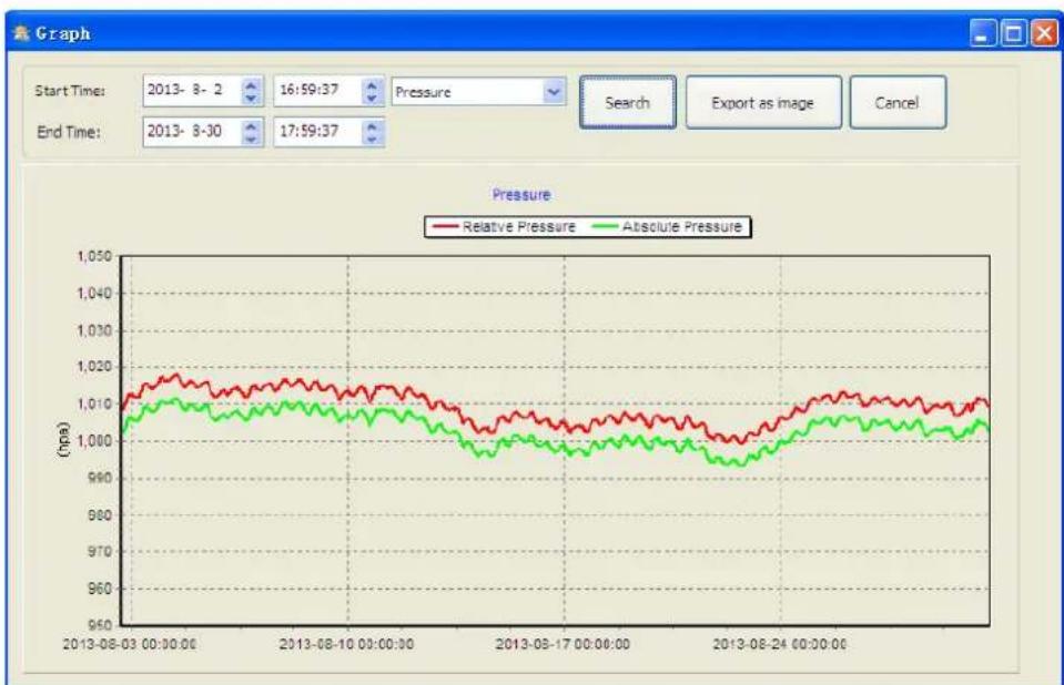 VELLEMAN WS3080 - Graph - 2